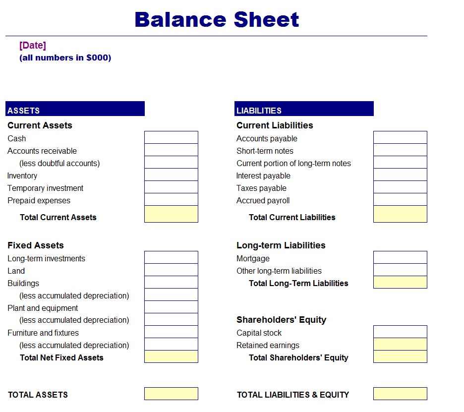 new balance sheet format in excel